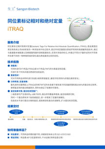 生工生物 iTRAQ同位素標記技術(shù)引領(lǐng)蛋白質(zhì)組學(xué)定量分析