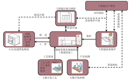 精益智能工廠 電子工程行業數字化轉型新路徑