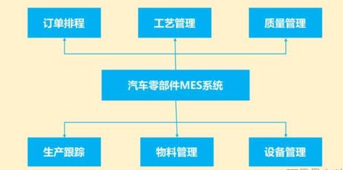 制造業工廠中的設備管理系統與信息系統集成服務