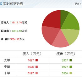 太原剛玉獲主力大舉加倉，信息系統(tǒng)集成服務(wù)成新增長(zhǎng)點(diǎn)