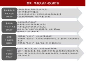 2018年華勝天成發(fā)展歷程及云計(jì)算產(chǎn)品與服務(wù)收入分析