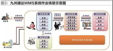 醫(yī)藥物流信息化與智能化的變革 信息系統(tǒng)集成服務(wù)的驅(qū)動(dòng)與前景